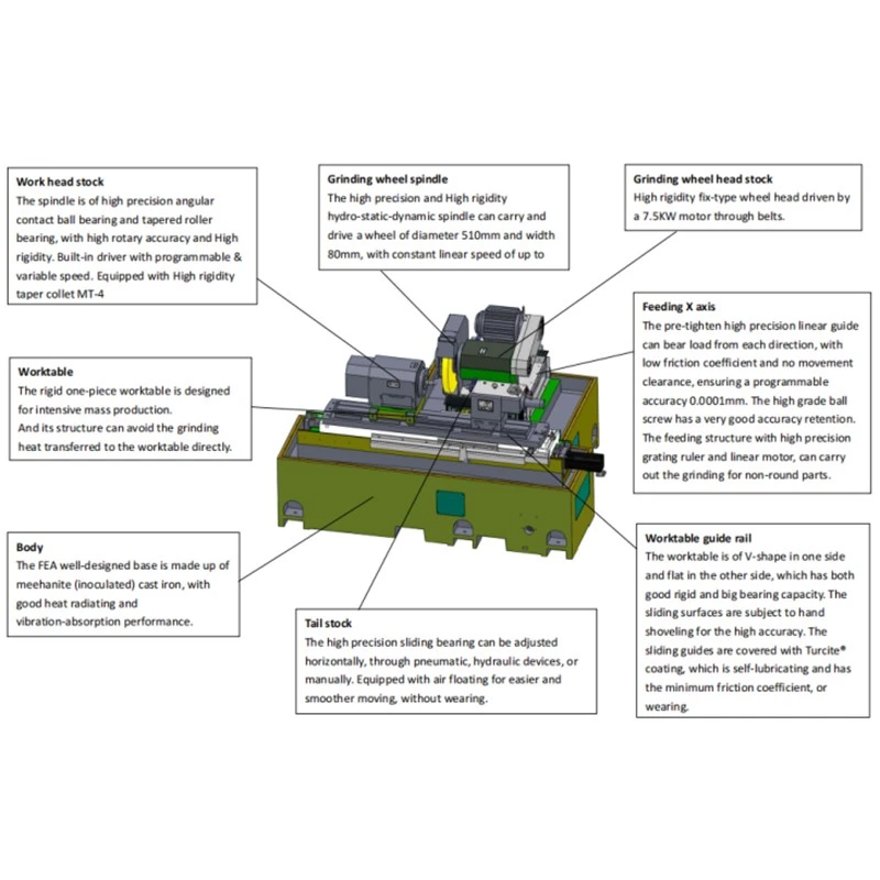High Precision Synchronous Cylindrical Grinder suppliers